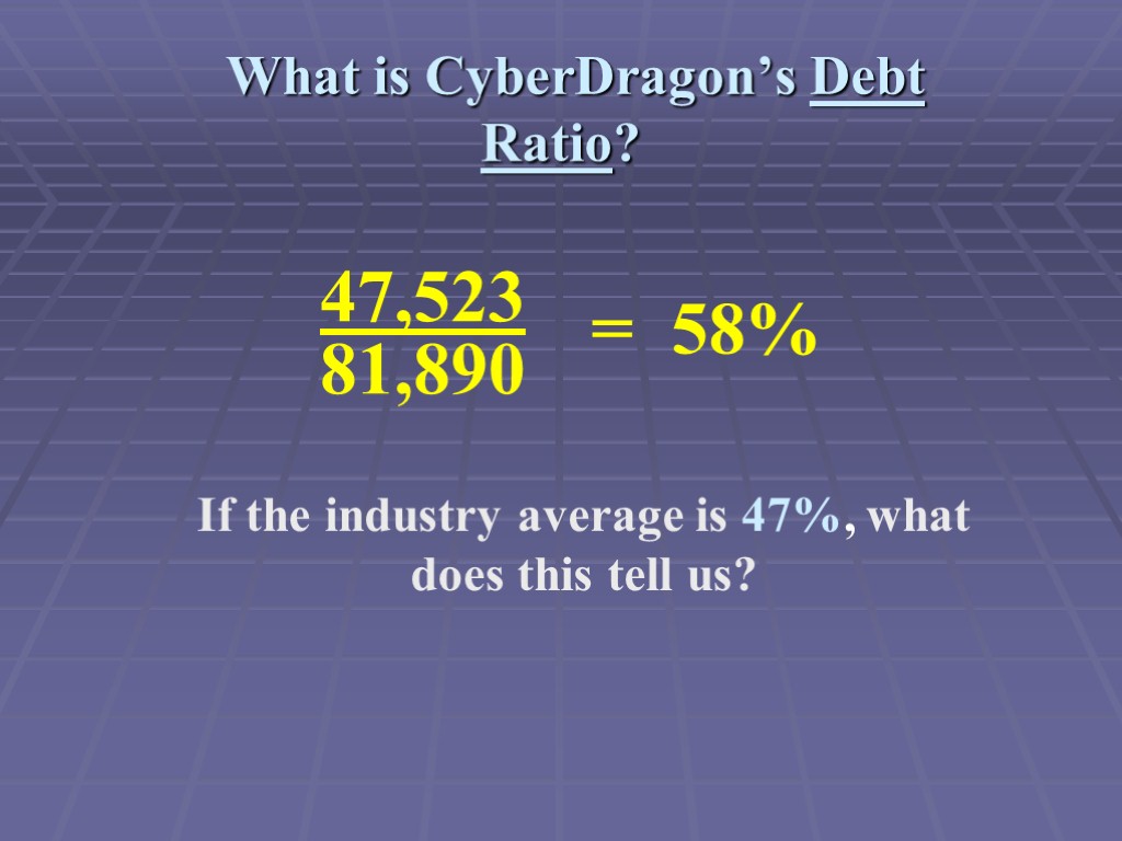 What is CyberDragon’s Debt Ratio? If the industry average is 47%, what does this